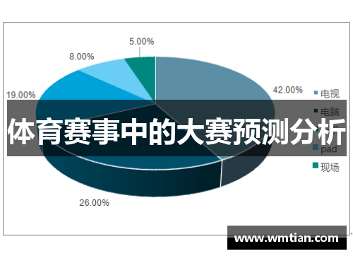 体育赛事中的大赛预测分析