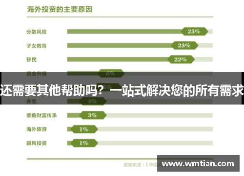 还需要其他帮助吗？一站式解决您的所有需求